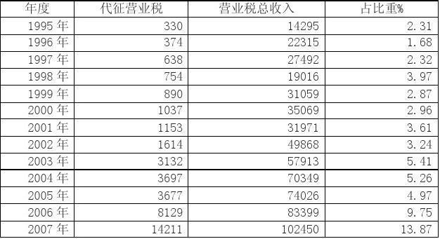 江西地税税收入（江西税收总额）-图1