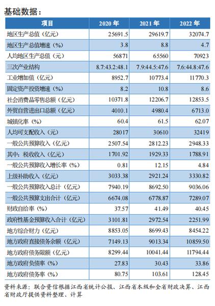 江西地税税收入（江西税收总额）-图3