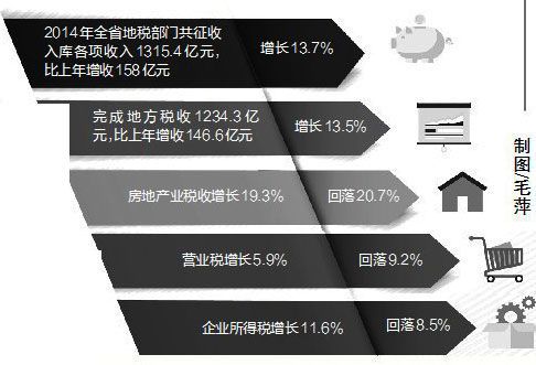 江西地税税收入（江西税收总额）-图2