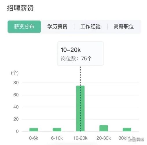 海尔研究生收入（海尔研究生待遇怎么样）-图3