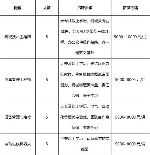 专职科研岗收入（科研专技岗）-图1