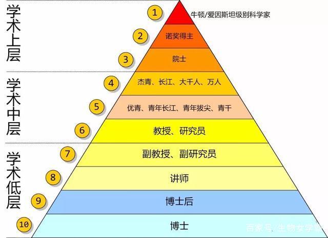 专职科研岗收入（科研专技岗）-图3