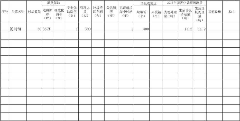 有编制环卫收入（环卫在编）-图1