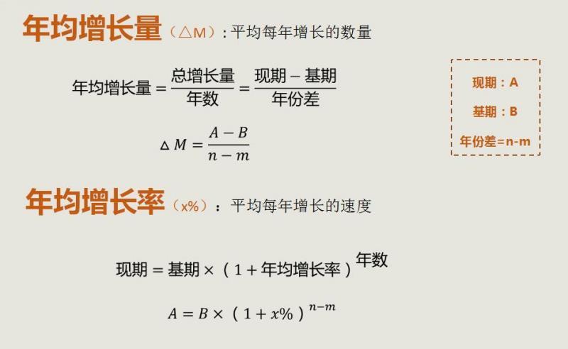 收入基期年均（基期年均增长率）-图2