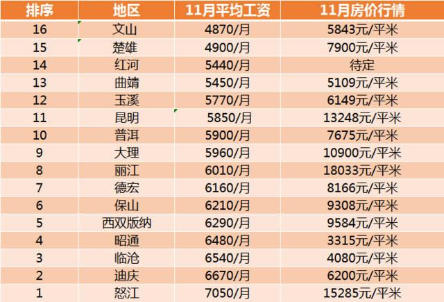 云南员工收入（云南工资平均水平）-图1