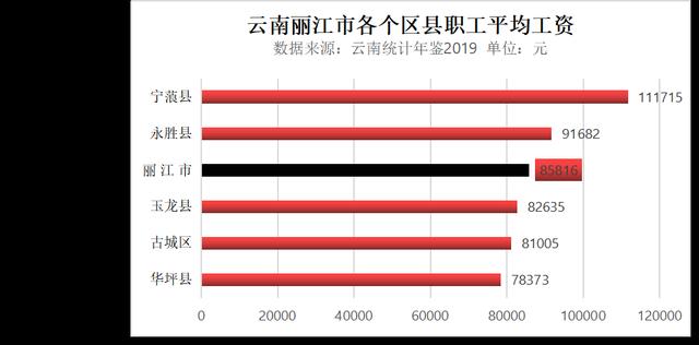 云南员工收入（云南工资平均水平）-图2