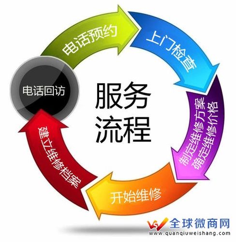 客服网点收入（网点客服的作用）-图2