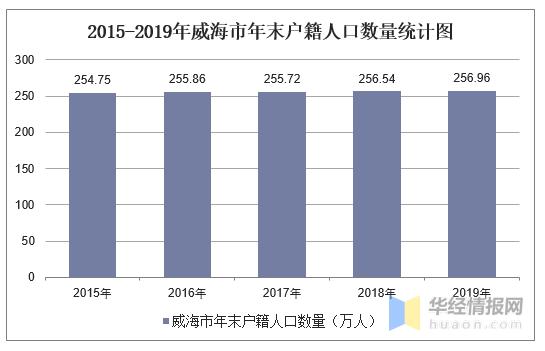 威海人均收入2015（威海人均收入2022）-图3