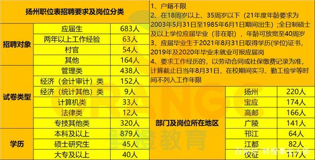 扬州事业编制收入（扬州事业编制收入怎么样）-图2