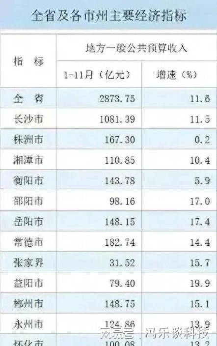 2015湘潭市财政收入（2015湘潭市财政收入多少钱）-图1