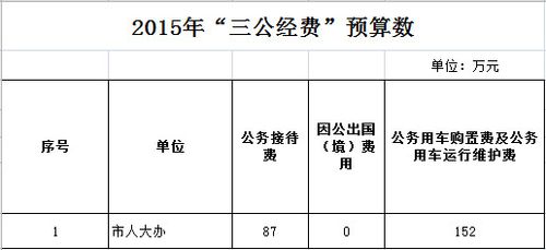 2015湘潭市财政收入（2015湘潭市财政收入多少钱）-图2