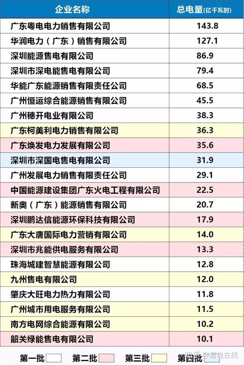 粤电集团收入（粤电集团工资）-图1