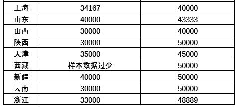 测绘工程年龄收入（测绘工程年薪多少）-图1