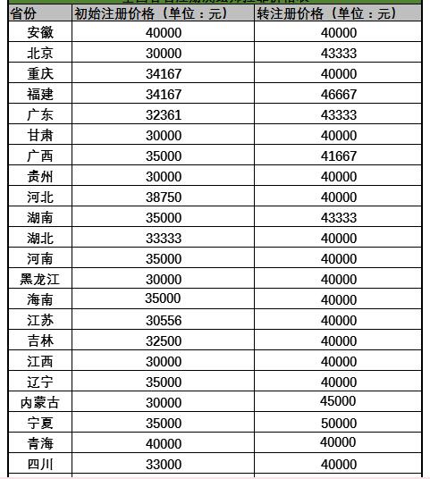 测绘工程年龄收入（测绘工程年薪多少）-图2