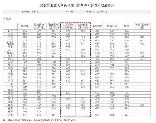 北医博士毕业收入（北京医学博士毕业多少钱）-图1