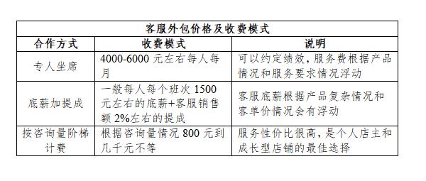 做淘宝客服收入（做淘宝客服收入怎么算）-图3