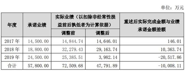 风投公司经理收入（风投公司经理收入高吗）-图3