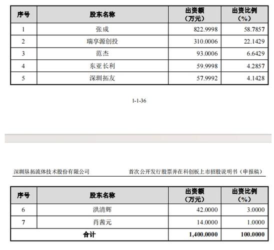 风投公司经理收入（风投公司经理收入高吗）-图2