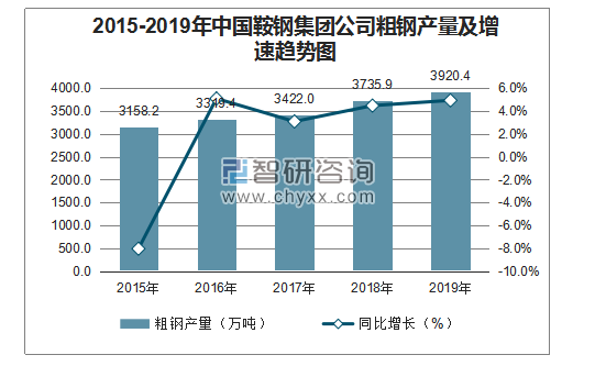 鞍钢2015营业收入（鞍钢2019年营收情况）-图2