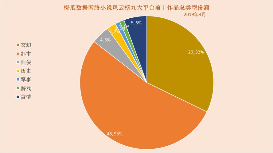 网络小说编辑收入（网络小说编辑需要什么专业）-图2