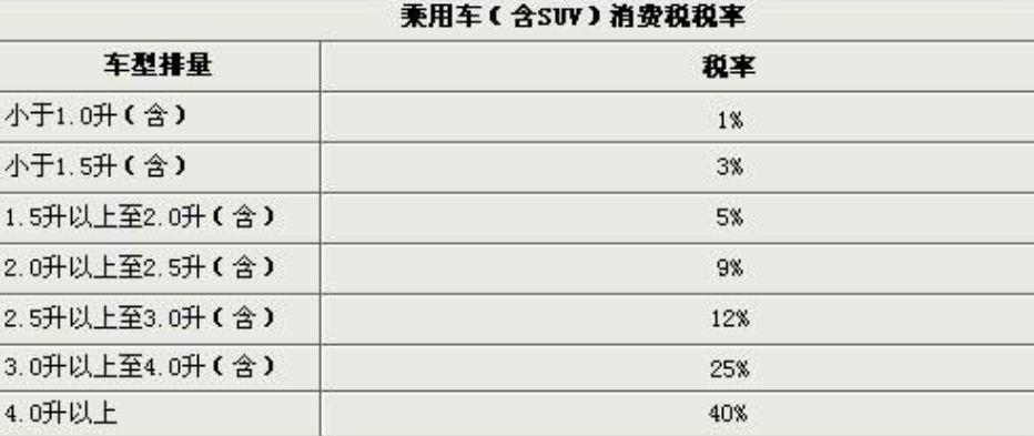 报废车辆收入税费（车辆报废收入税率）-图1