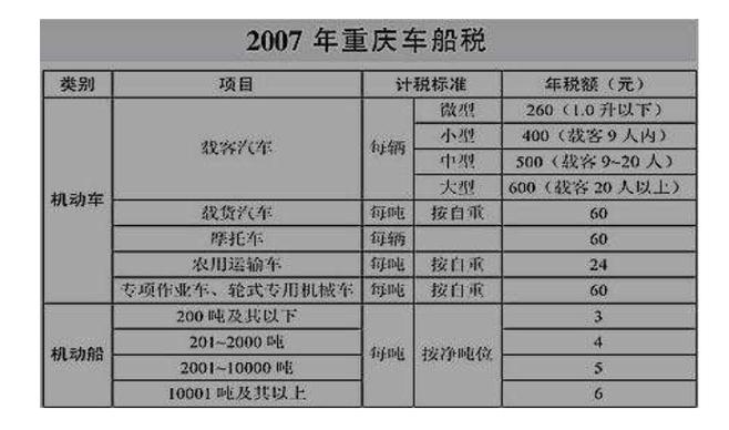 报废车辆收入税费（车辆报废收入税率）-图3