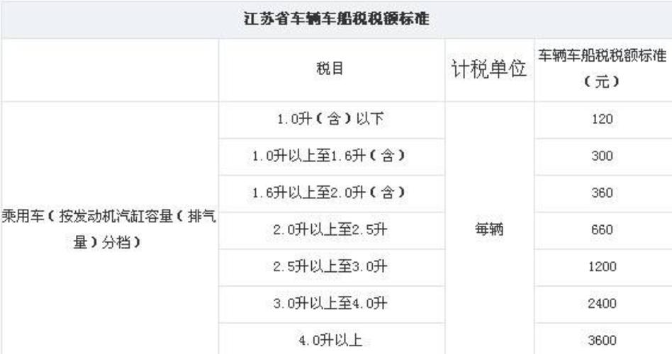 报废车辆收入税费（车辆报废收入税率）-图2