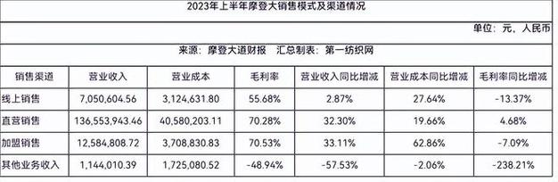 证监会收入（证监会收入来源有哪些）-图1