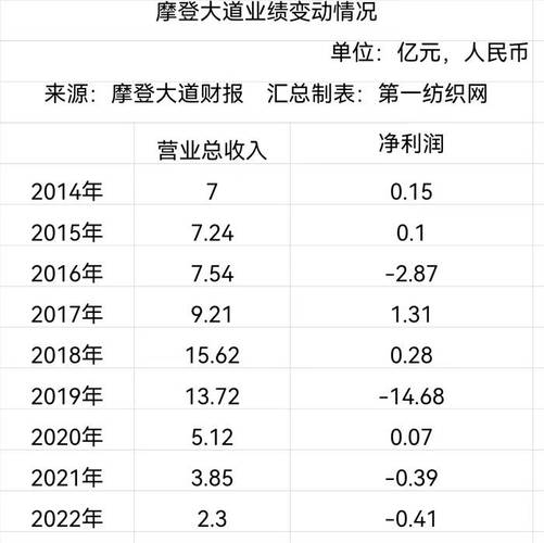 证监会收入（证监会收入来源有哪些）-图2