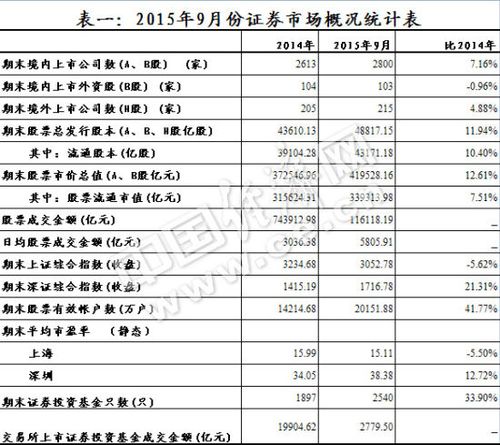 证监会收入（证监会收入来源有哪些）-图3