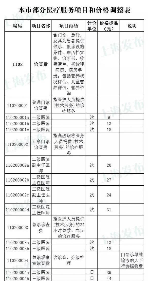 门诊专家的收入（专家门诊医生拿多少）-图2