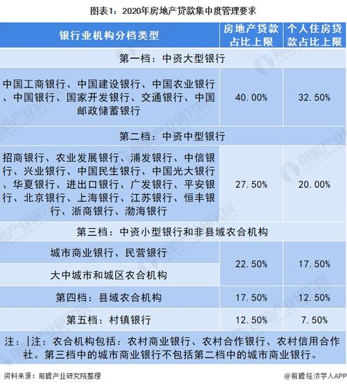 银行贷款岗位收入（银行贷款业务收入）-图2