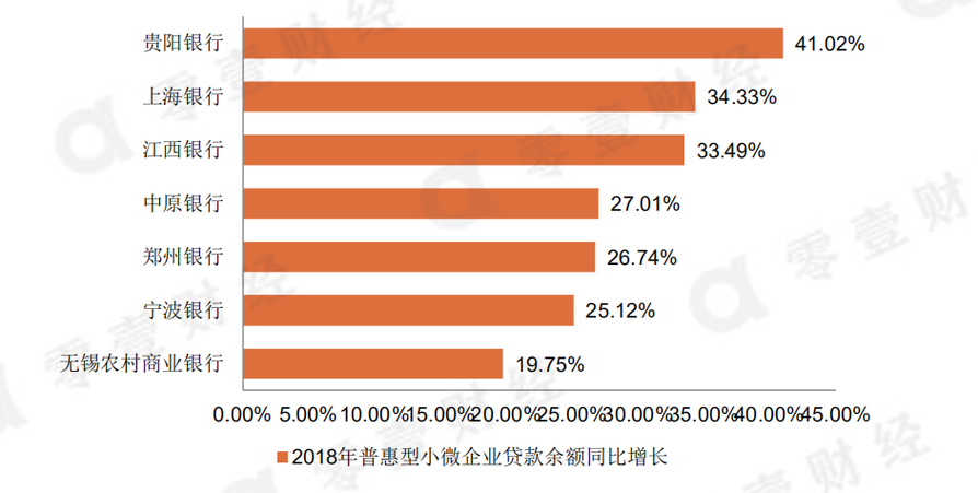 银行贷款岗位收入（银行贷款业务收入）-图1