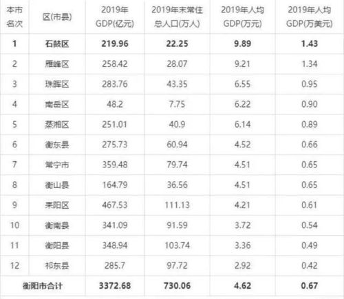 衡阳2015财政收入（衡阳市各县财政收入排名）-图1