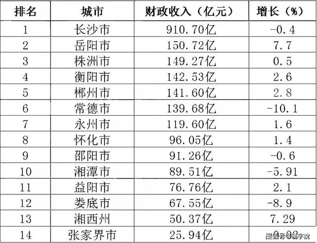 衡阳2015财政收入（衡阳市各县财政收入排名）-图2