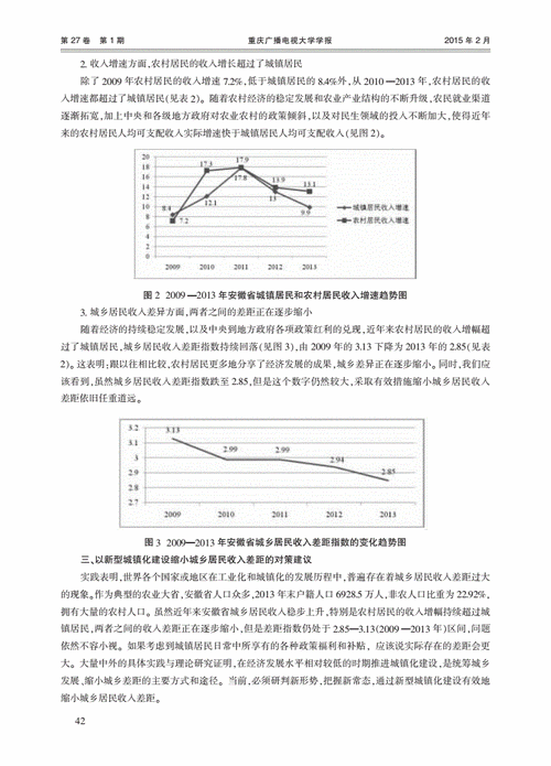 安省基本收入（安徽省城乡收入差距）-图3