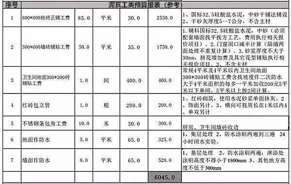 瓦工收入（瓦工 收入）-图2