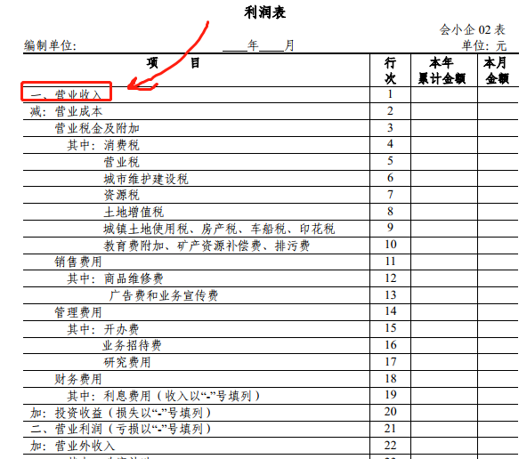 企业会计其他收入（企业会计其他收入包括哪些）-图2