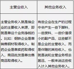 企业会计其他收入（企业会计其他收入包括哪些）-图3