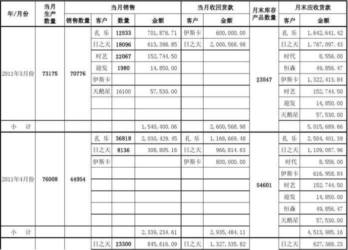 销货收入存入（销售收入 存货）-图2