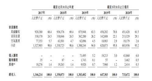 立白收入分析（立白每年盈利多少）-图2