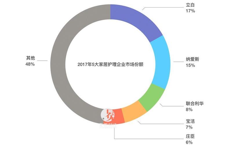 立白收入分析（立白每年盈利多少）-图1