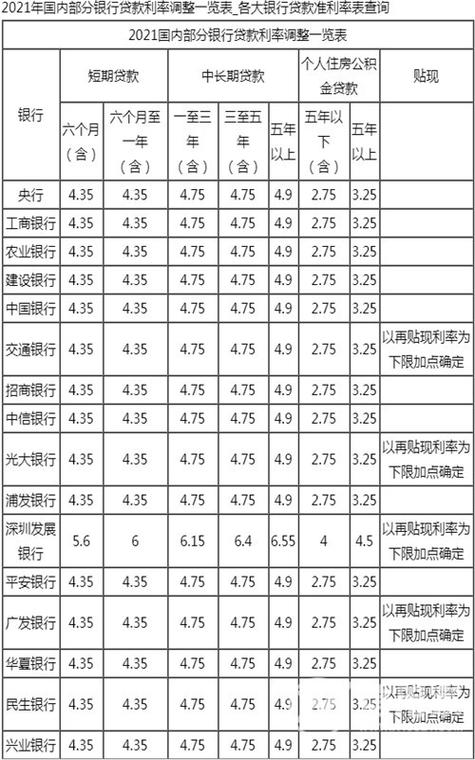 贷款科目利息收入（贷款科目利息收入包括哪些）-图1