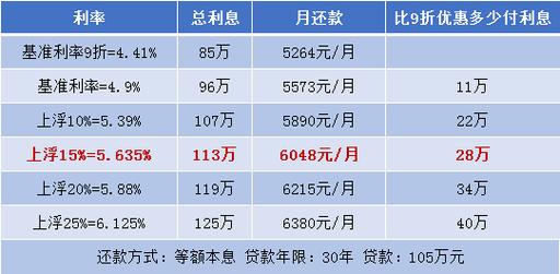 贷款科目利息收入（贷款科目利息收入包括哪些）-图2