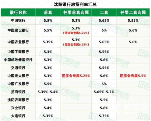 贷款科目利息收入（贷款科目利息收入包括哪些）-图3