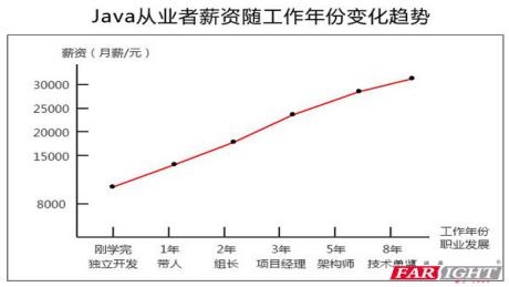 工资收入职业前景（工资和职业前景怎么选）-图1