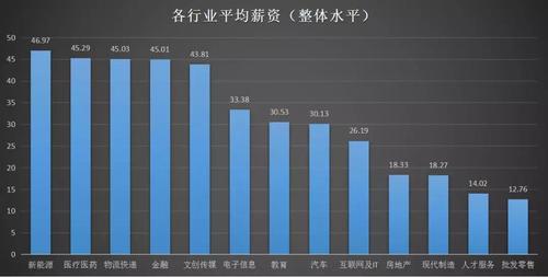 工资收入职业前景（工资和职业前景怎么选）-图3