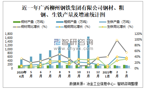 柳州钢铁集团收入（柳州钢铁集团收入多少）-图2