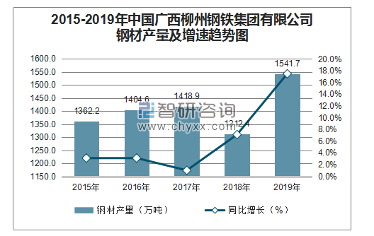 柳州钢铁集团收入（柳州钢铁集团收入多少）-图3