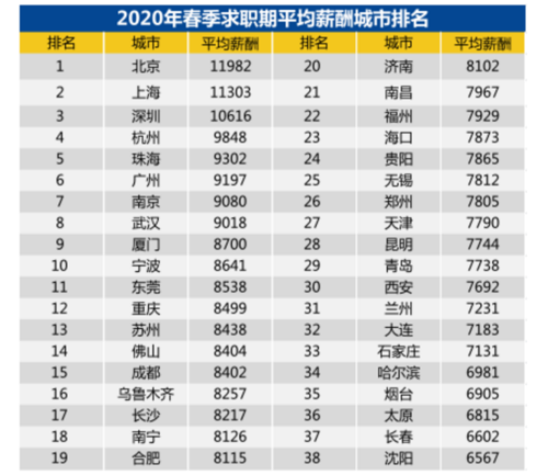 盐城收入4000（盐城收入比较高是多少钱）-图1